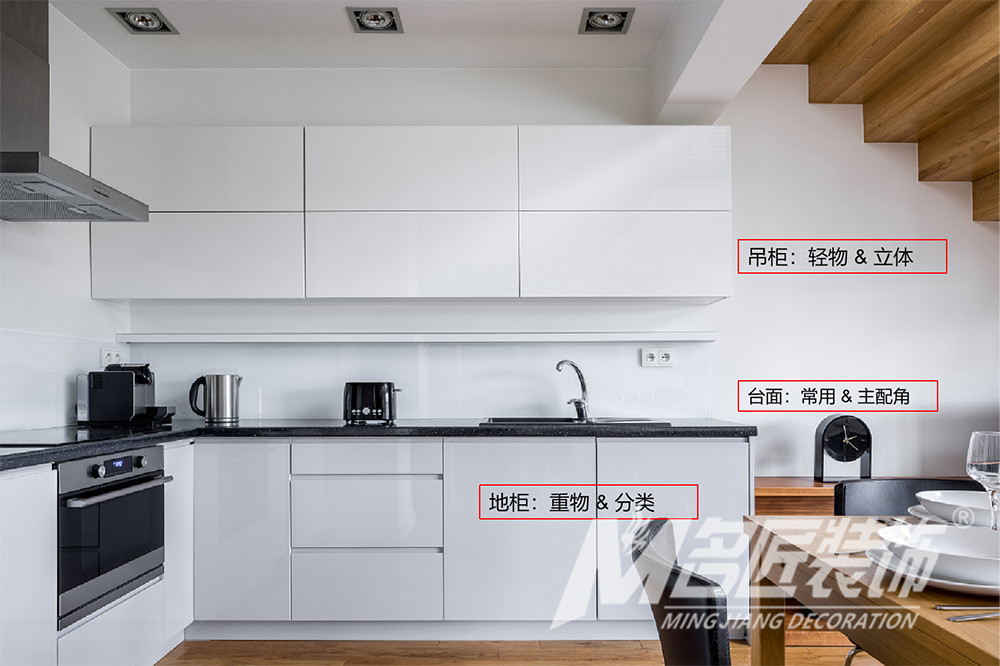 厨房室内装修设计规划-厨房储物空间分类